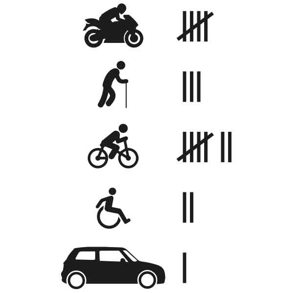 Adesivo "Conteggio incidenti"