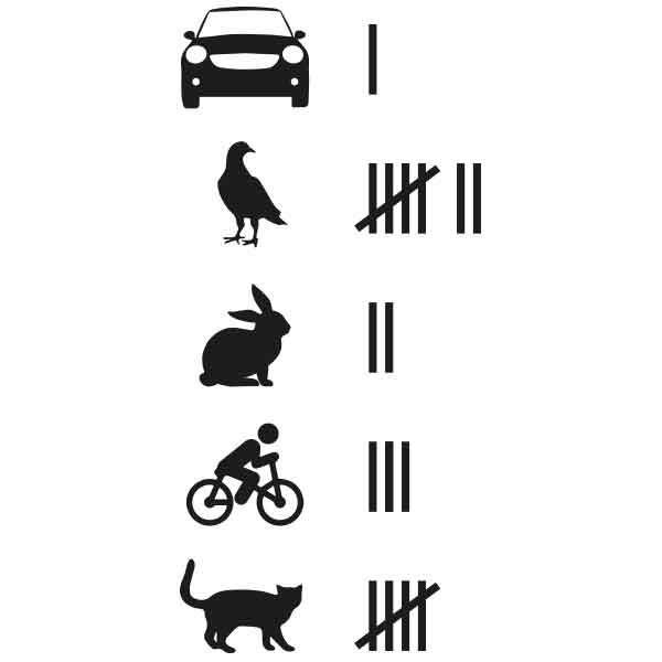 Adesivo "Conteggio incidenti"