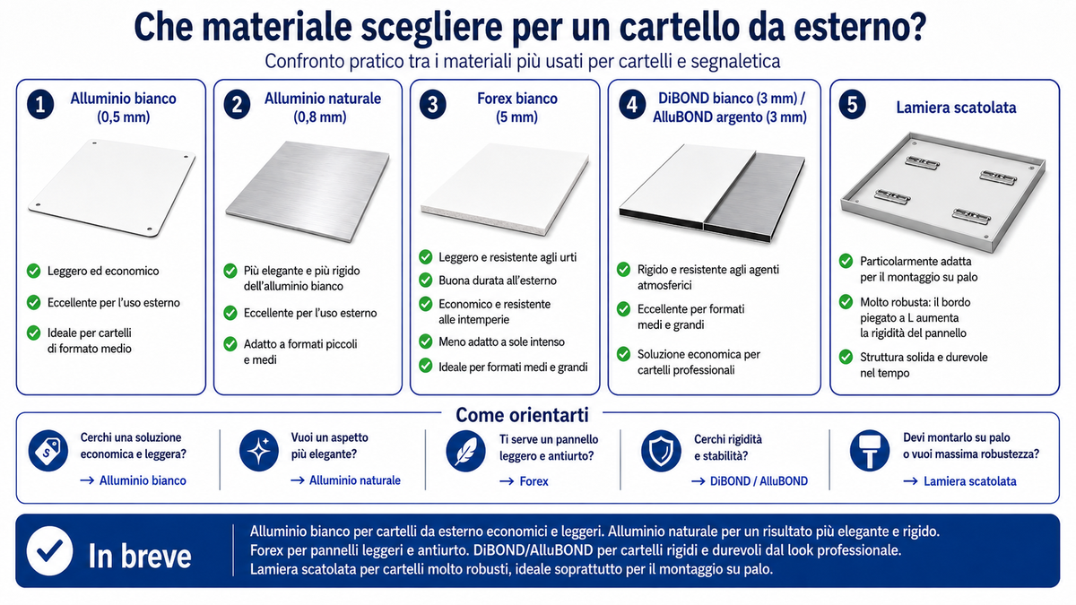 Che materiale scegliere per un cartello da esterno?