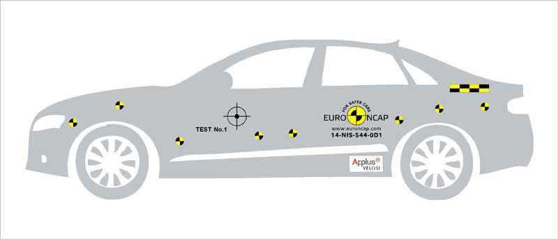 Kit adesivi "Crash Test Euro NCAP"