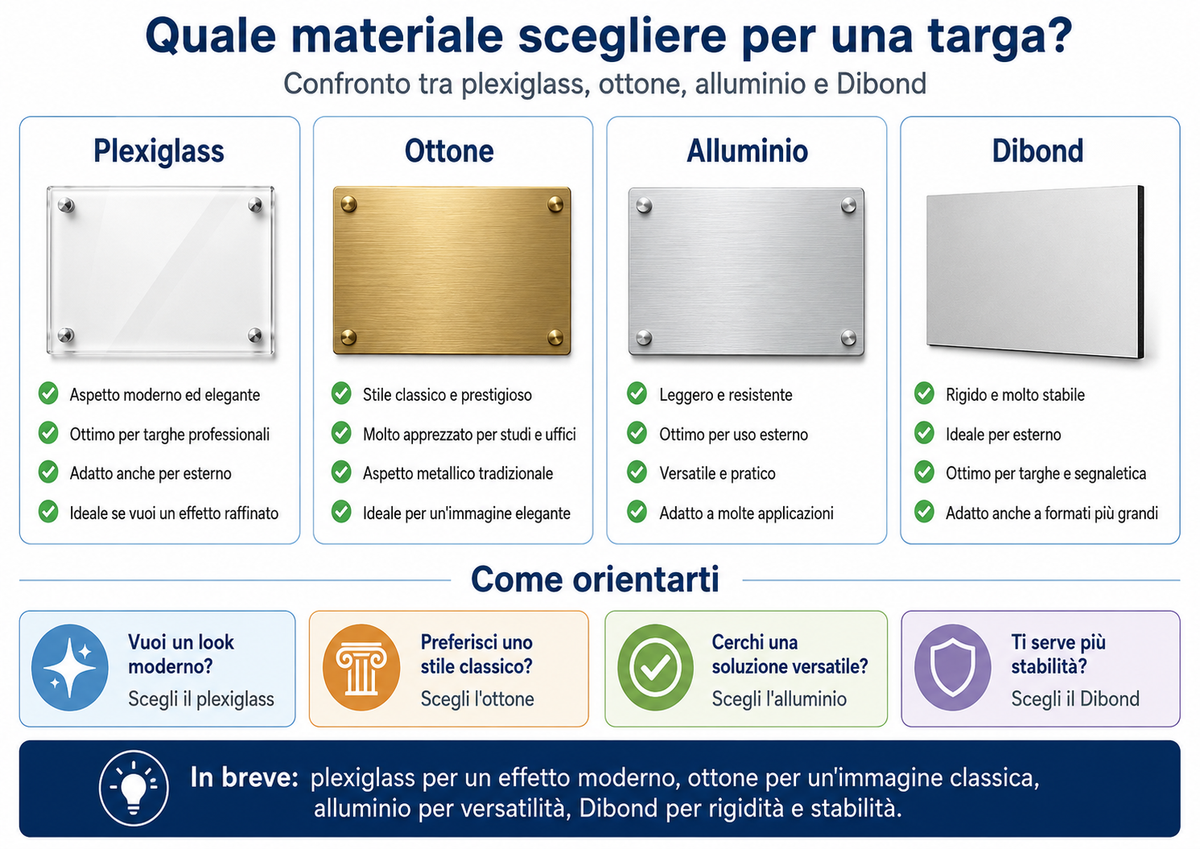 Che materiale scegliere tra plexiglass, ottone, alluminio e Dibond?