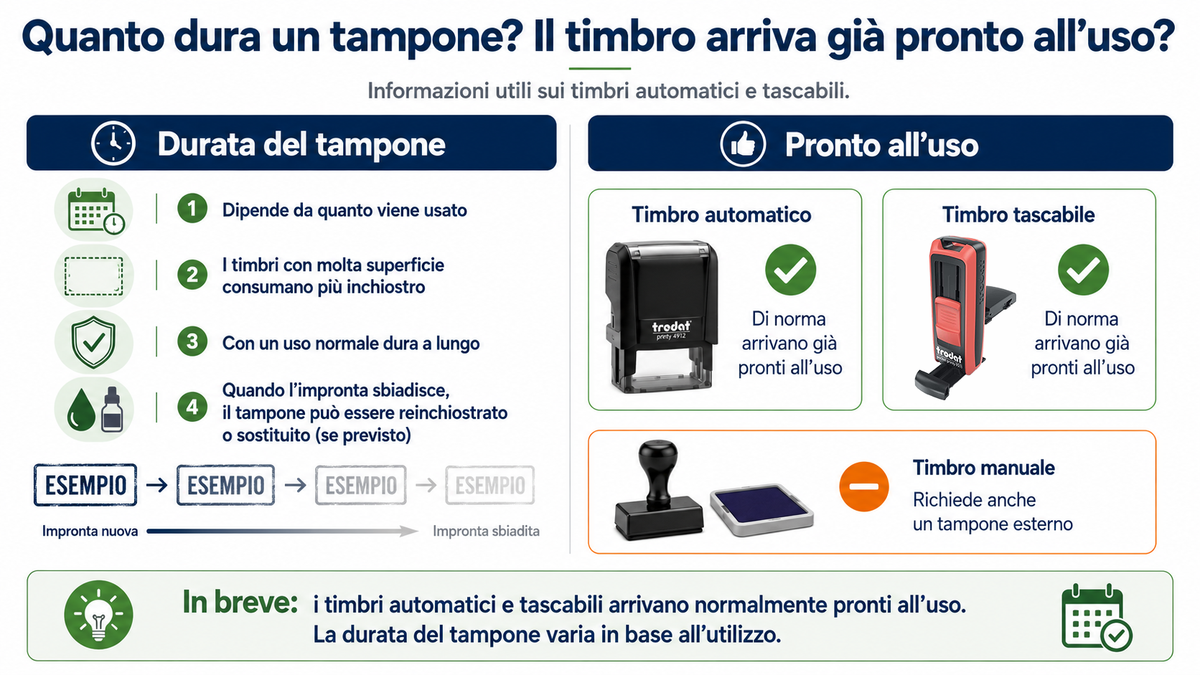 Quanto dura un tampone per timbro?
