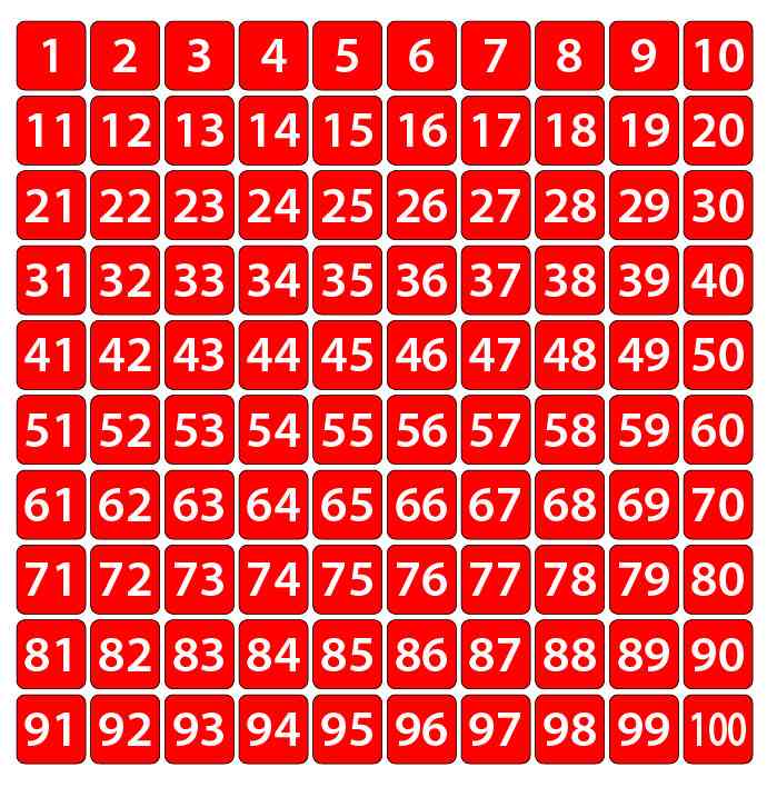 Bollini quadrati con numerazione progressiva (lato 30 mm)