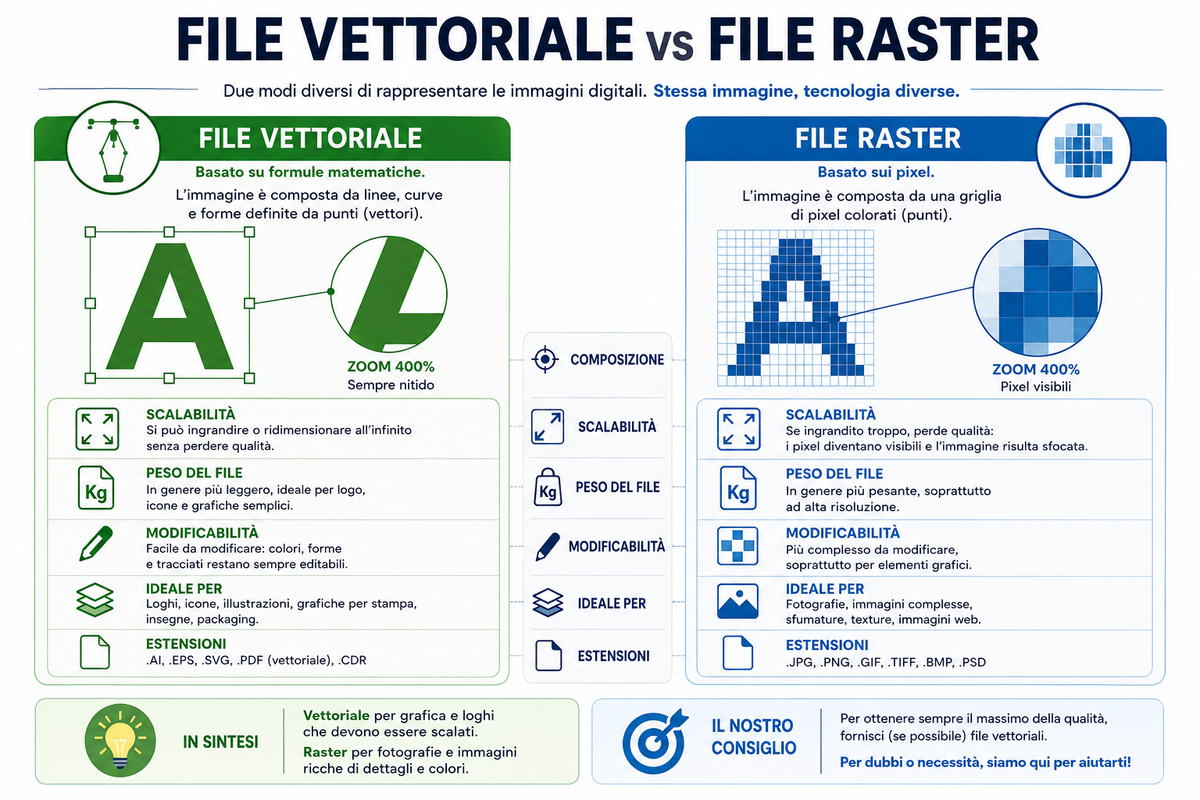 Posso inviarvi un file grafico già pronto?