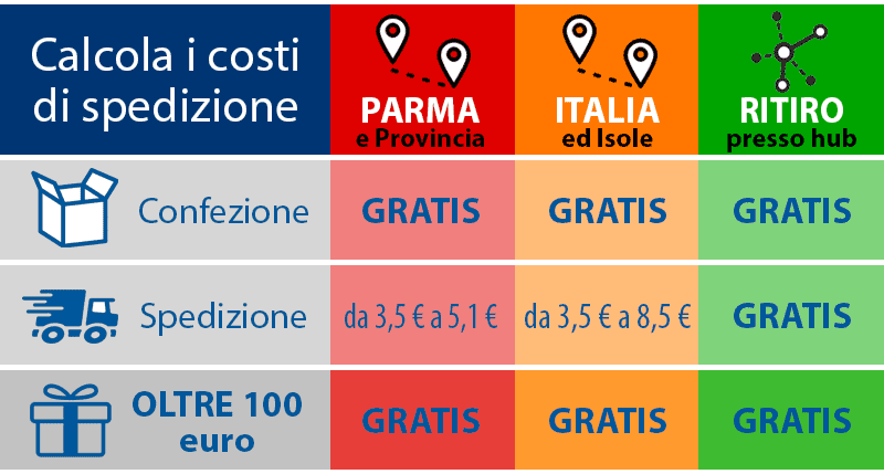 Le spese di spedizione su Incisoria Meccanica Sacchetti costi di spedizione
